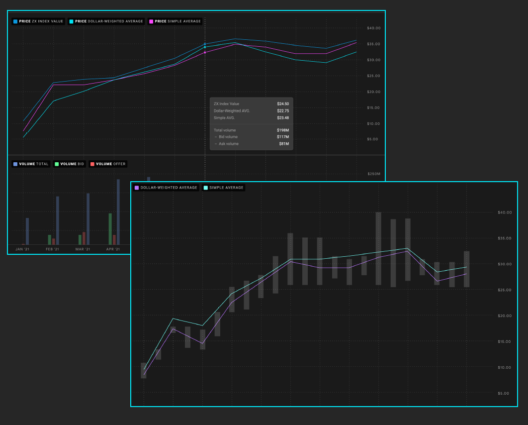 pro data
